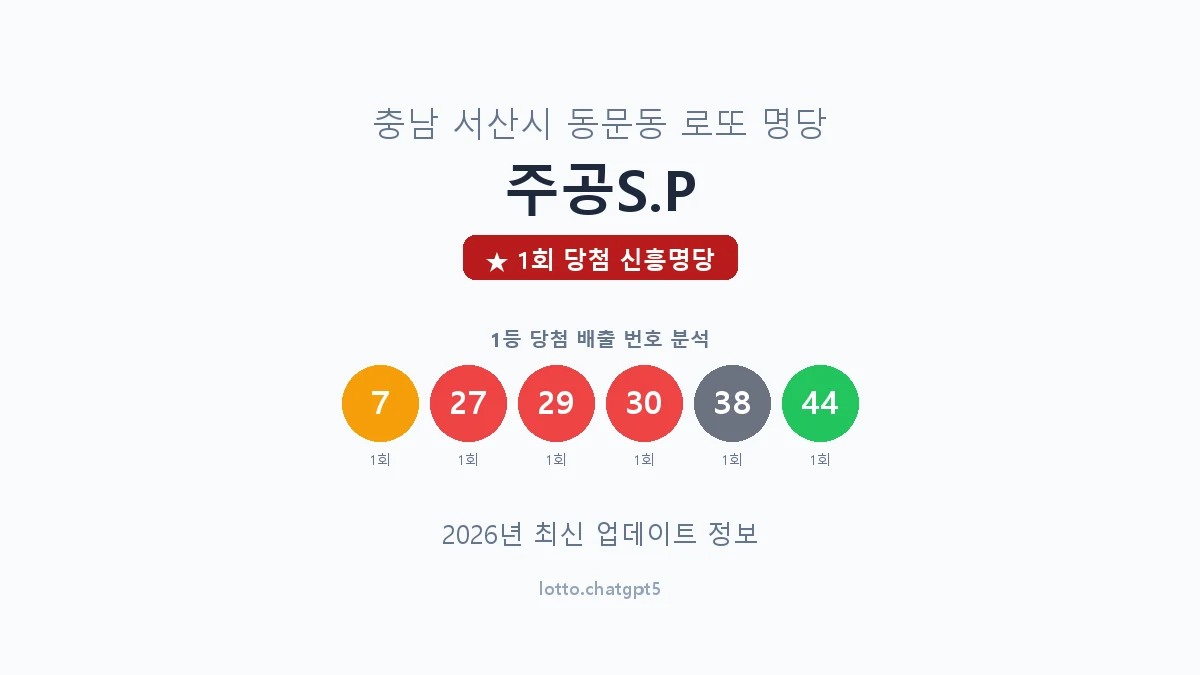 충남 서산시 동문동 로또 명당 주공S.P 1등 1회 배출 판매점 썸네일