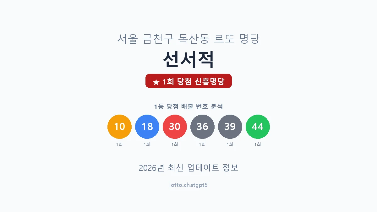 서울 금천구 독산동 로또 명당 선서적 1등 1회 배출 판매점 썸네일
