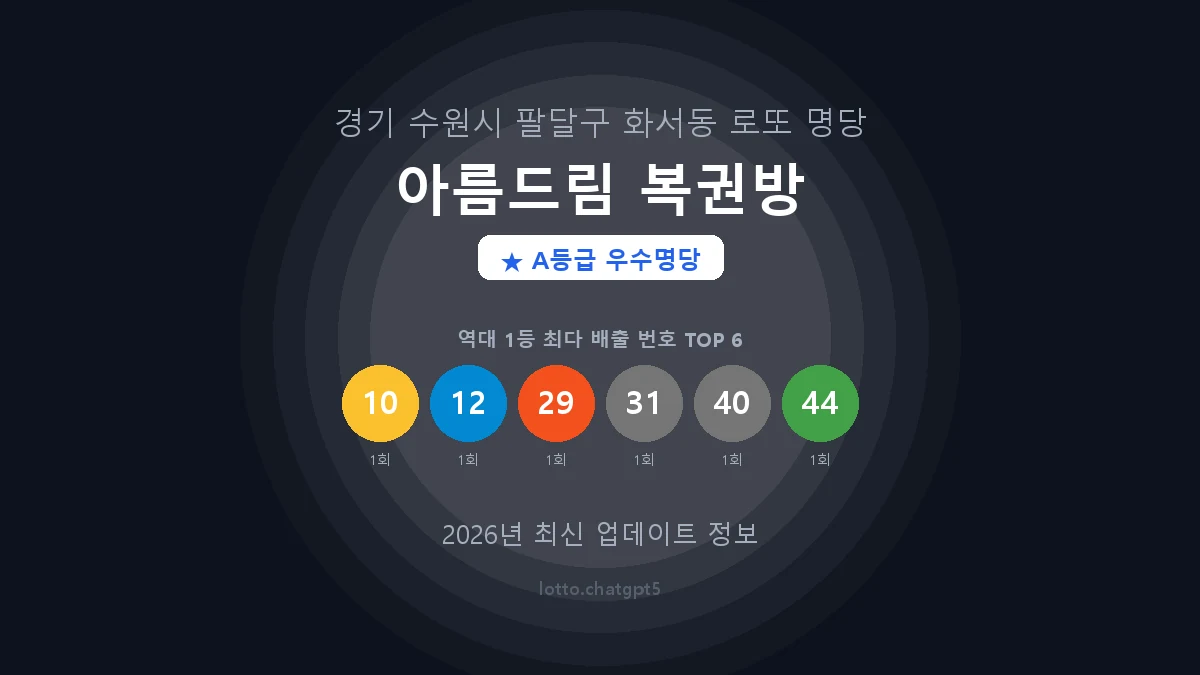 경기 수원시 화서동 로또 명당 아름드림 복권방 1등 2회 배출 판매점 썸네일