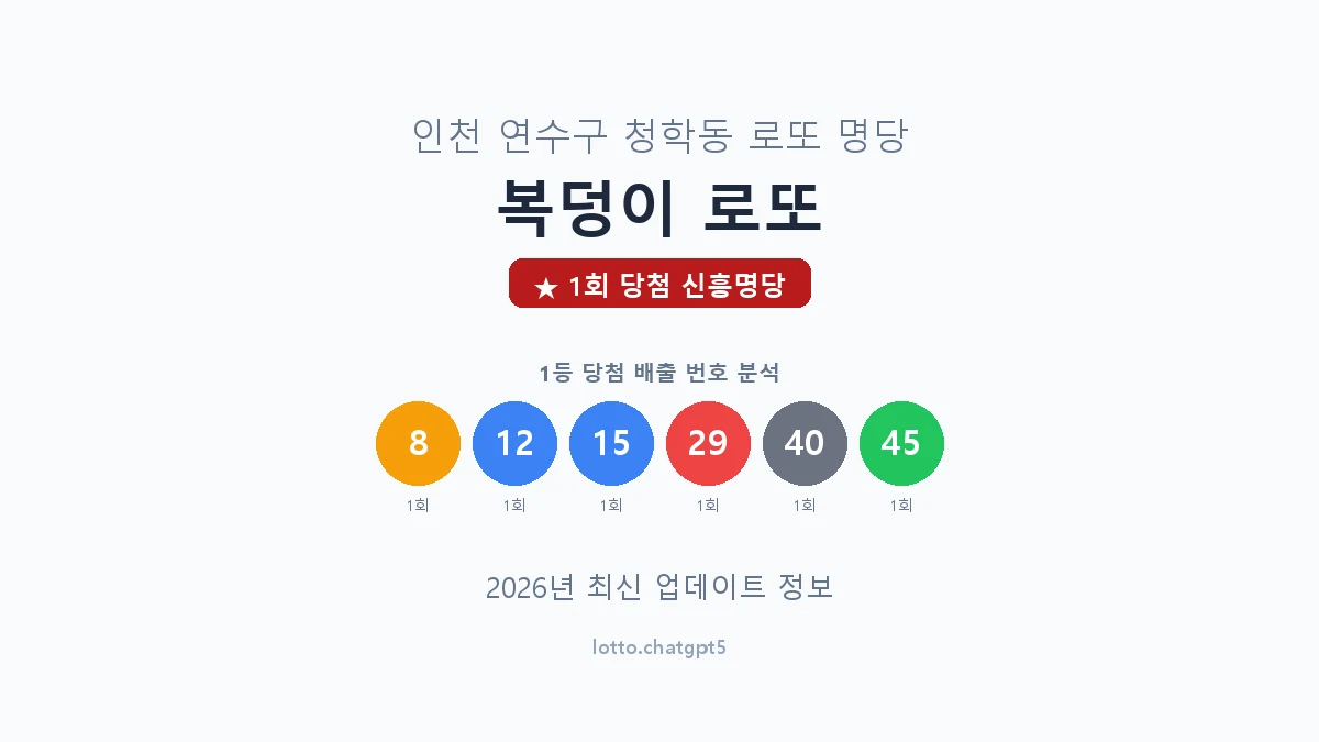인천 연수구 청학동 로또 명당 복덩이 로또 1등 1회 배출 판매점 썸네일