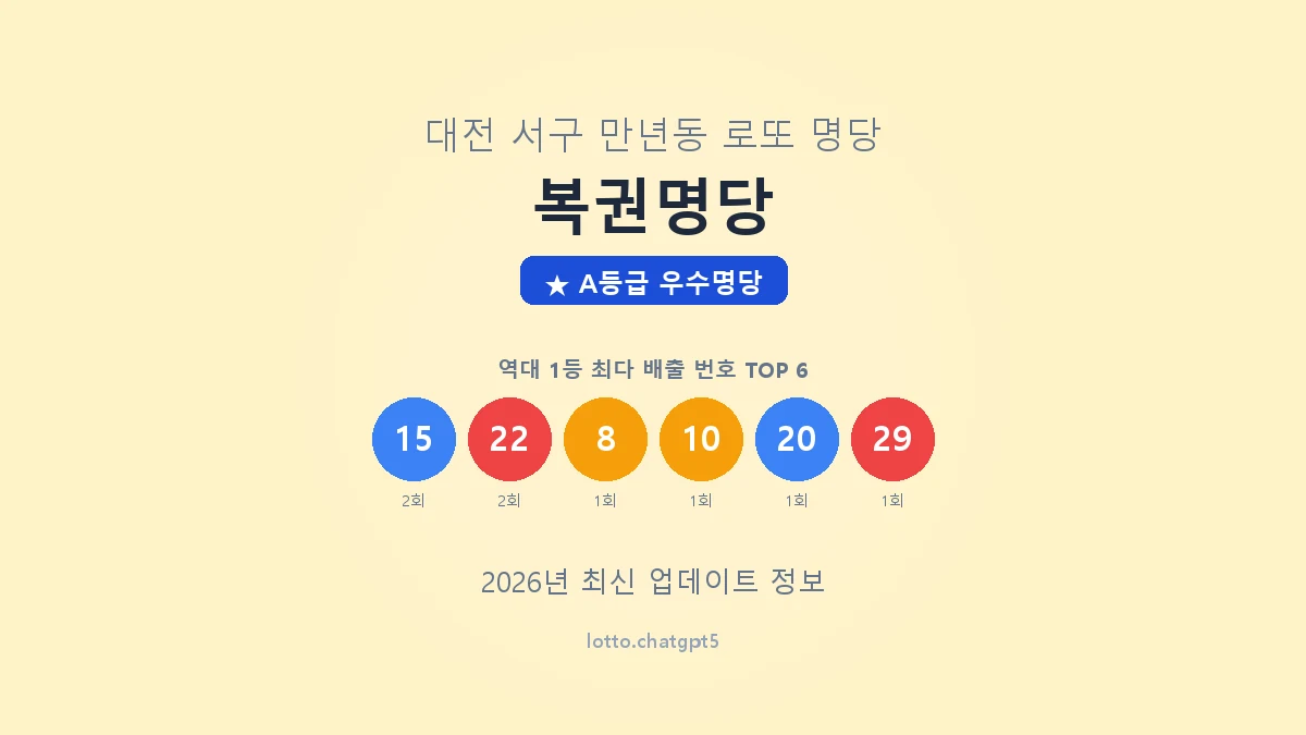 대전 서구 만년동 로또 명당 복권명당 1등 4회 배출 판매점 썸네일
