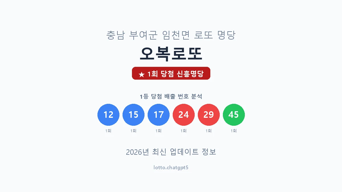 충남 부여군 임천면 로또 명당 오복로또 1등 1회 배출 판매점 썸네일