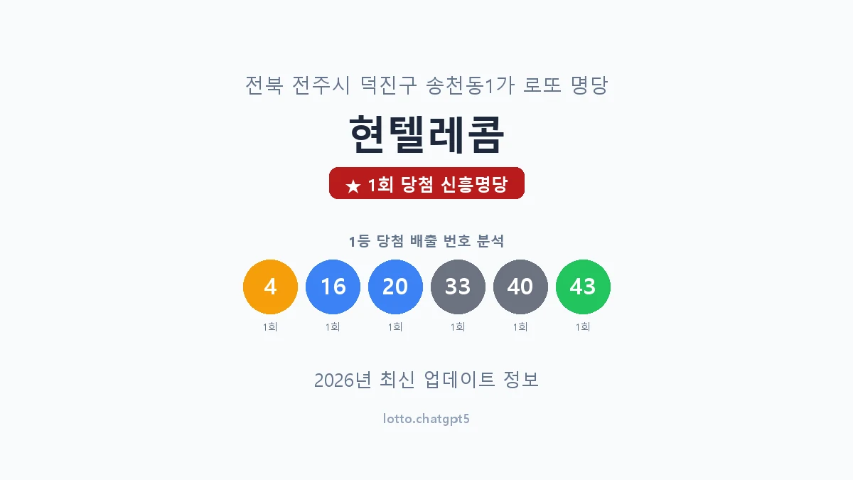 전북 전주시 송천동1가 로또 명당 현텔레콤 1등 1회 배출 판매점 썸네일