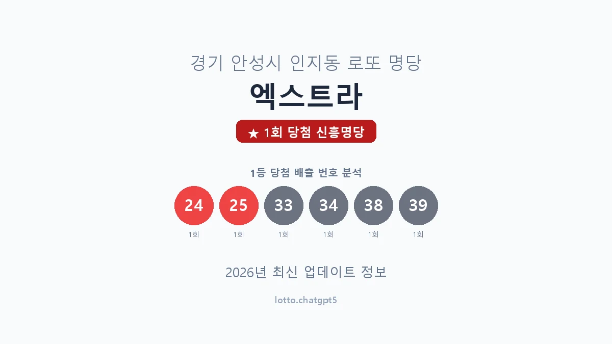 경기 안성시 인지동 로또 명당 엑스트라 1등 1회 배출 판매점 썸네일