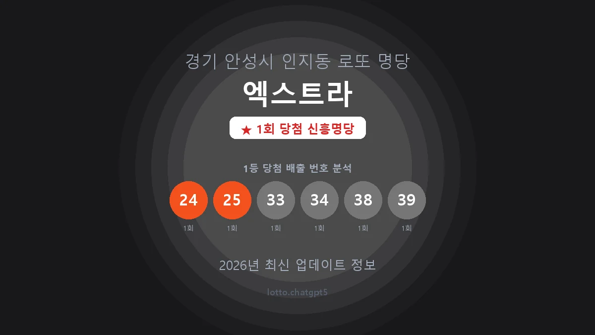 경기 안성시 인지동 로또 명당 엑스트라 1등 1회 배출 판매점 썸네일