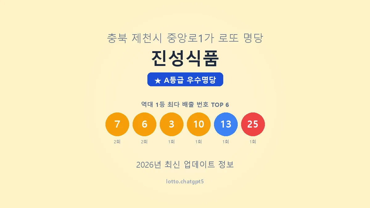 충북 제천시 중앙로1가 로또 명당 진성식품 1등 3회 배출 판매점 썸네일