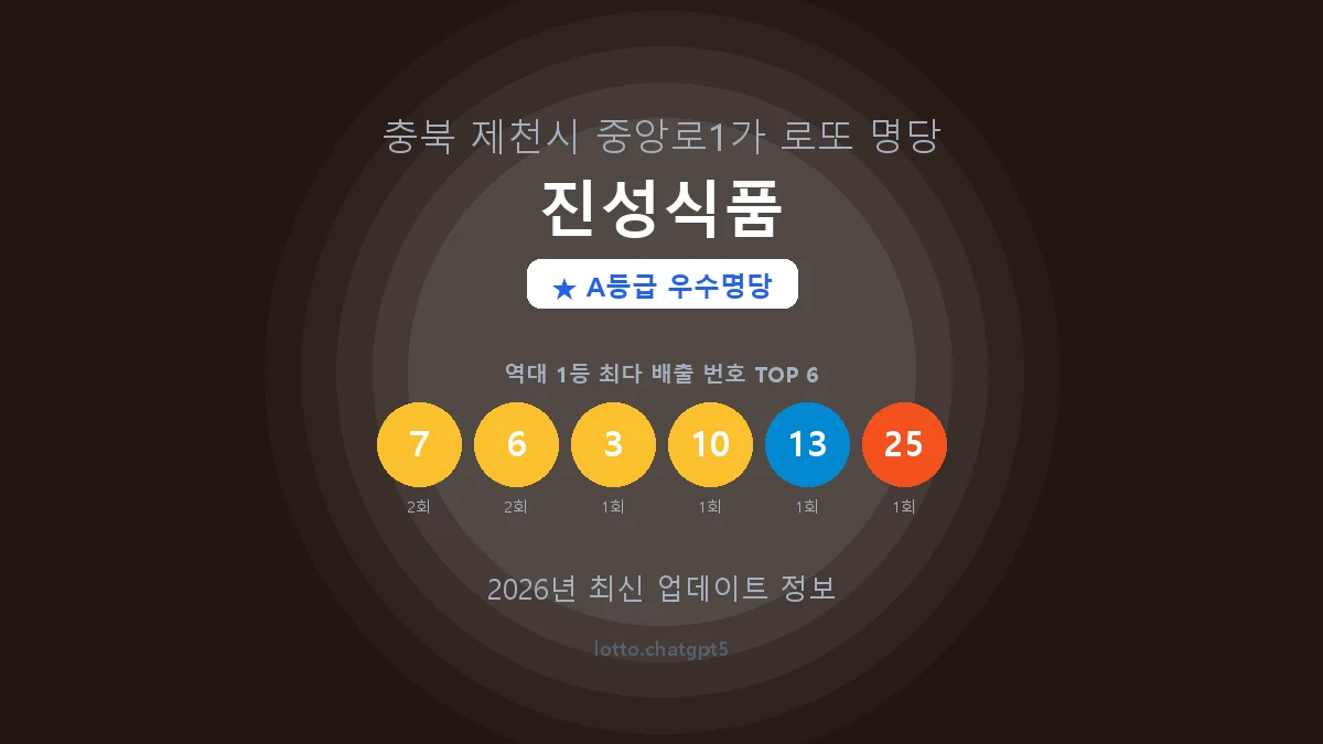 충북 제천시 중앙로1가 로또 명당 진성식품 1등 3회 배출 판매점 썸네일
