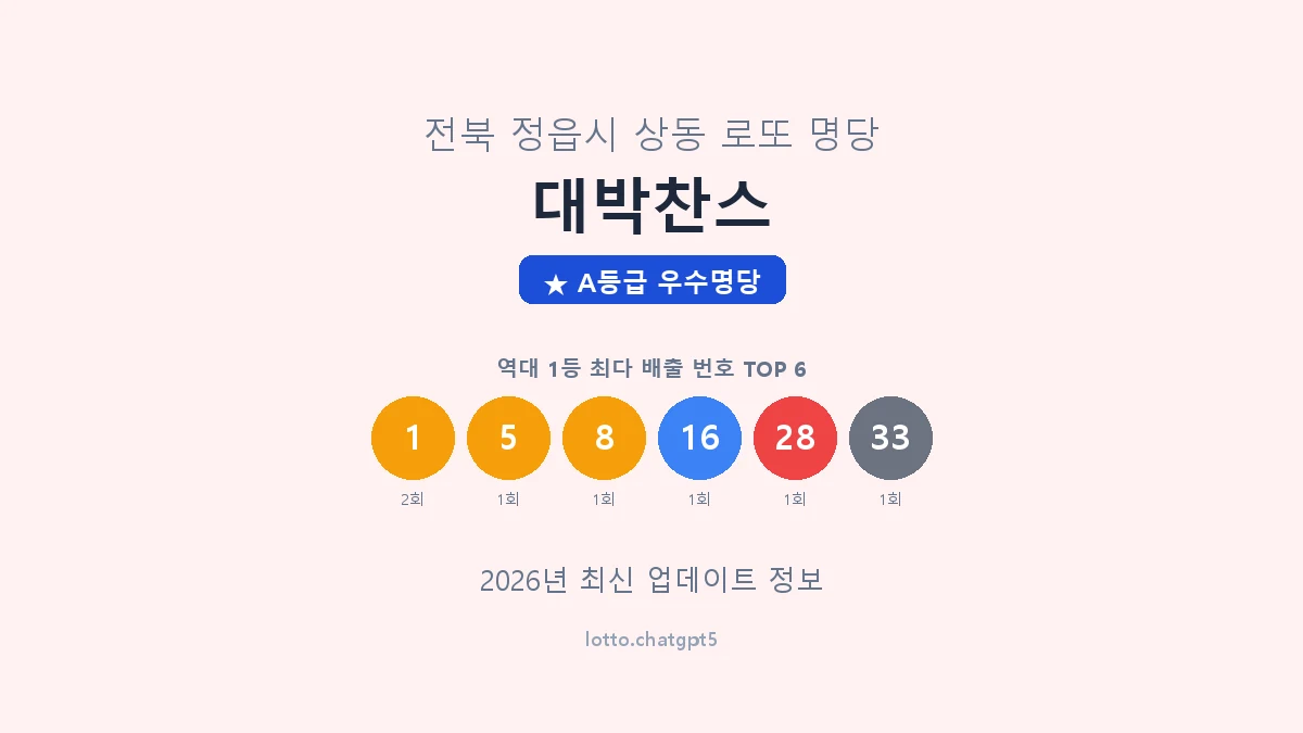 전북 정읍시 상동 로또 명당 대박찬스 1등 2회 배출 판매점 썸네일