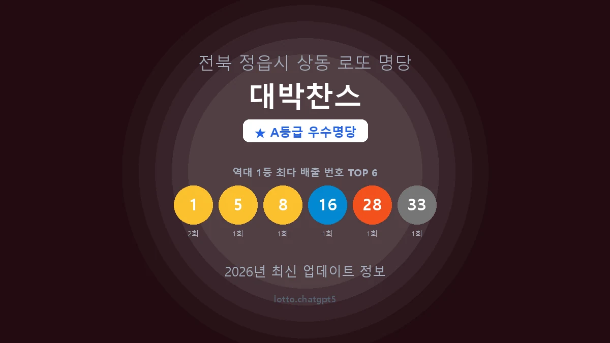 전북 정읍시 상동 로또 명당 대박찬스 1등 2회 배출 판매점 썸네일
