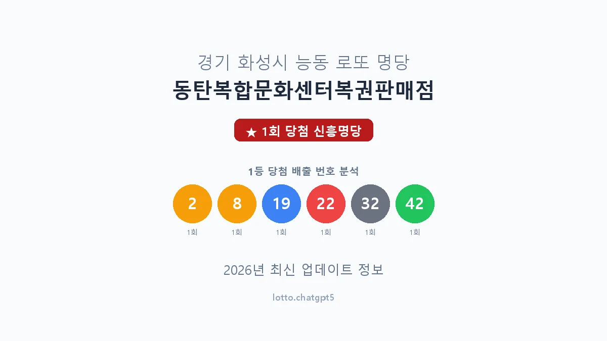 경기 화성시 능동 로또 명당 동탄복합문화센터복권판매점 1등 1회 배출 판매점 썸네일