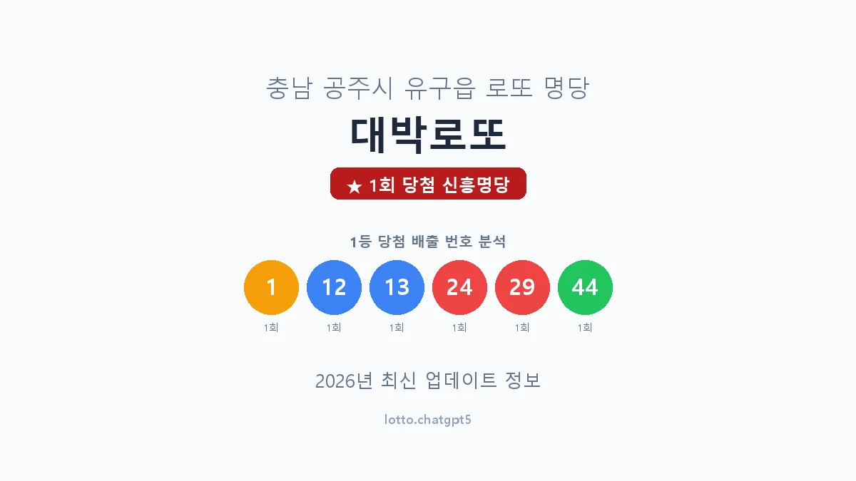 충남 공주시 유구읍 로또 명당 대박로또 1등 1회 배출 판매점 썸네일