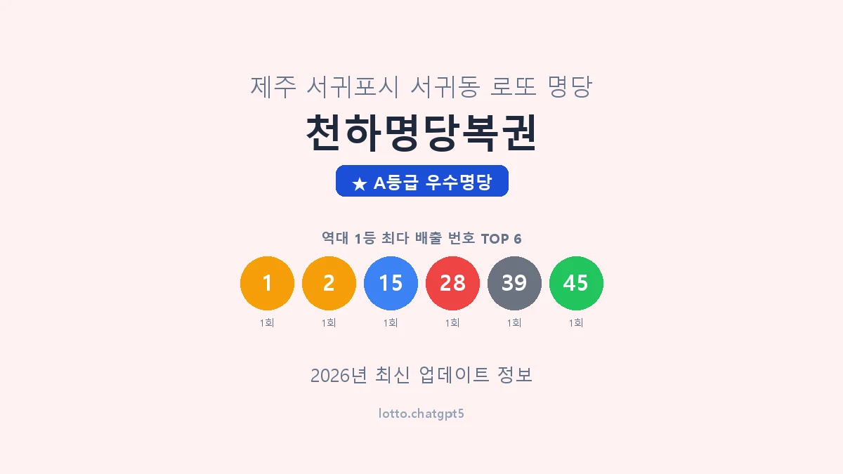 제주 서귀포시 서귀동 로또 명당 천하명당복권 1등 2회 배출 판매점 썸네일