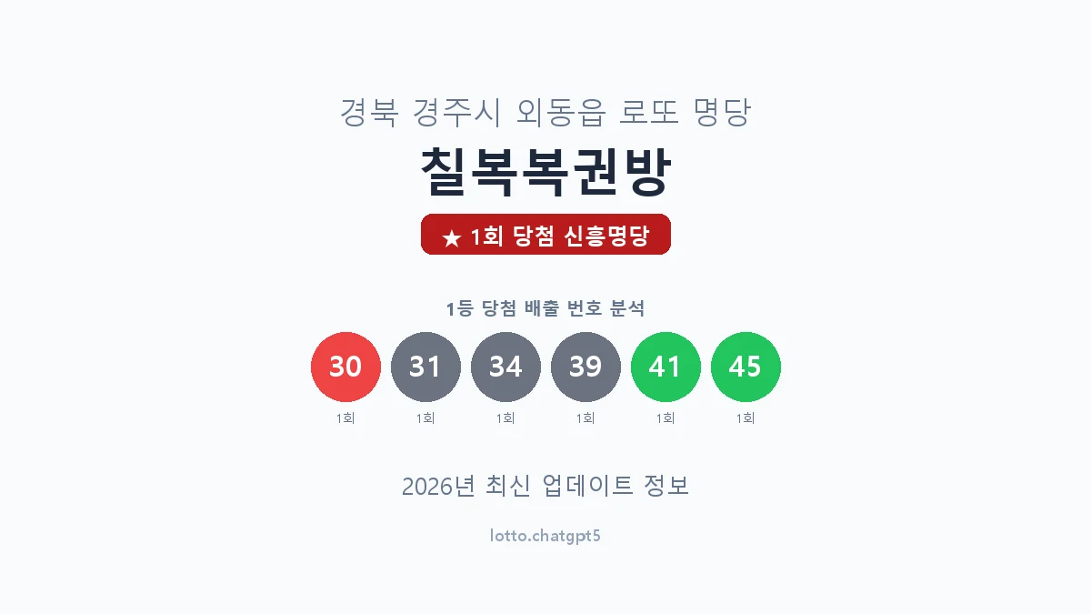 경북 경주시 외동읍 로또 명당 칠복복권방 1등 1회 배출 판매점 썸네일