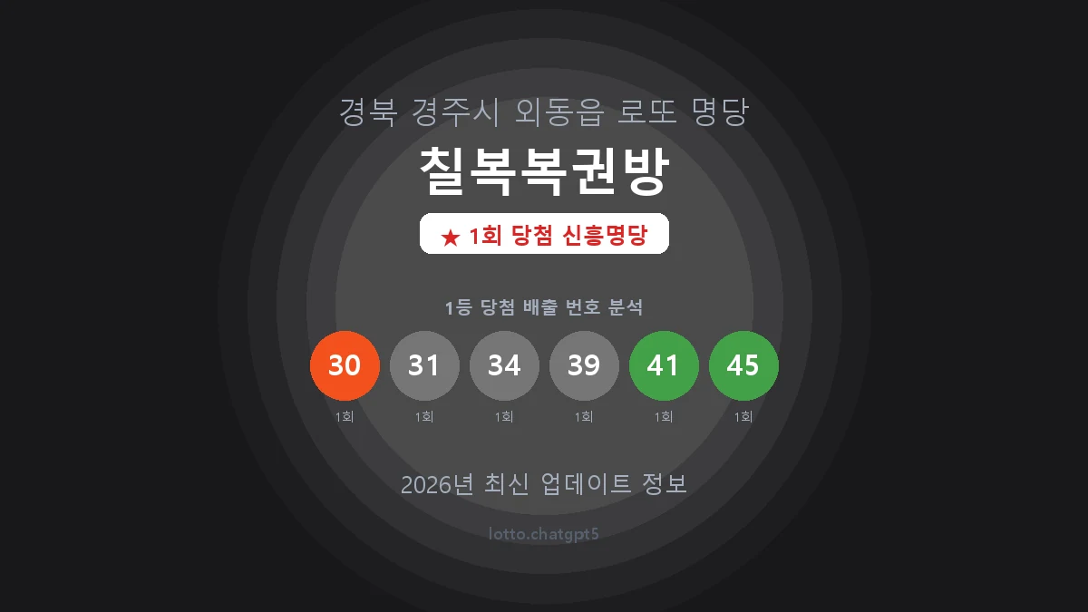경북 경주시 외동읍 로또 명당 칠복복권방 1등 1회 배출 판매점 썸네일