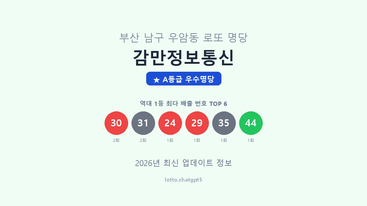 부산 남구 우암동 로또 명당 감만정보통신 1등 2회 배출 판매점 썸네일