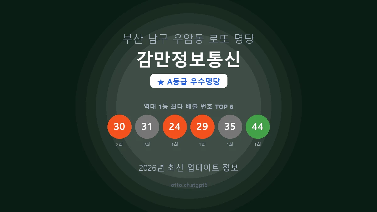 부산 남구 우암동 로또 명당 감만정보통신 1등 2회 배출 판매점 썸네일