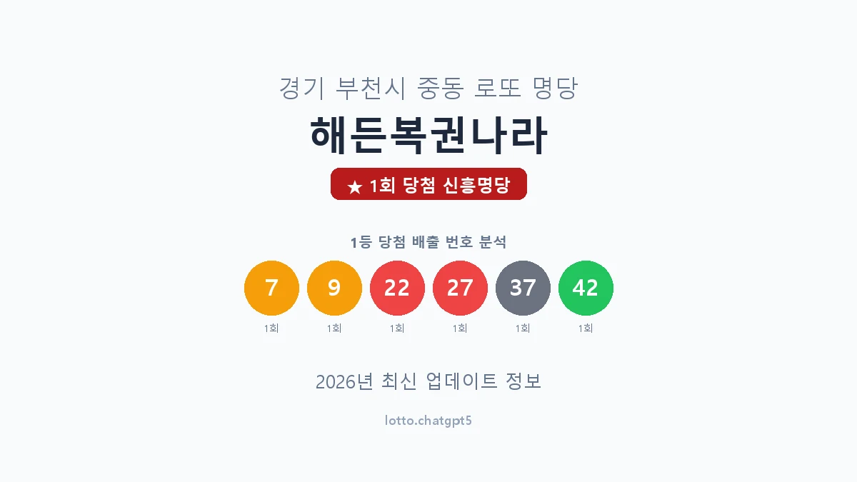 경기 부천시 중동 로또 명당 해든복권나라 1등 1회 배출 판매점 썸네일
