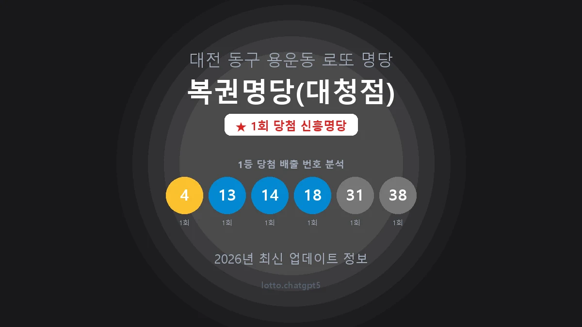 대전 동구 용운동 로또 명당 복권명당(대청점) 1등 1회 배출 판매점 썸네일