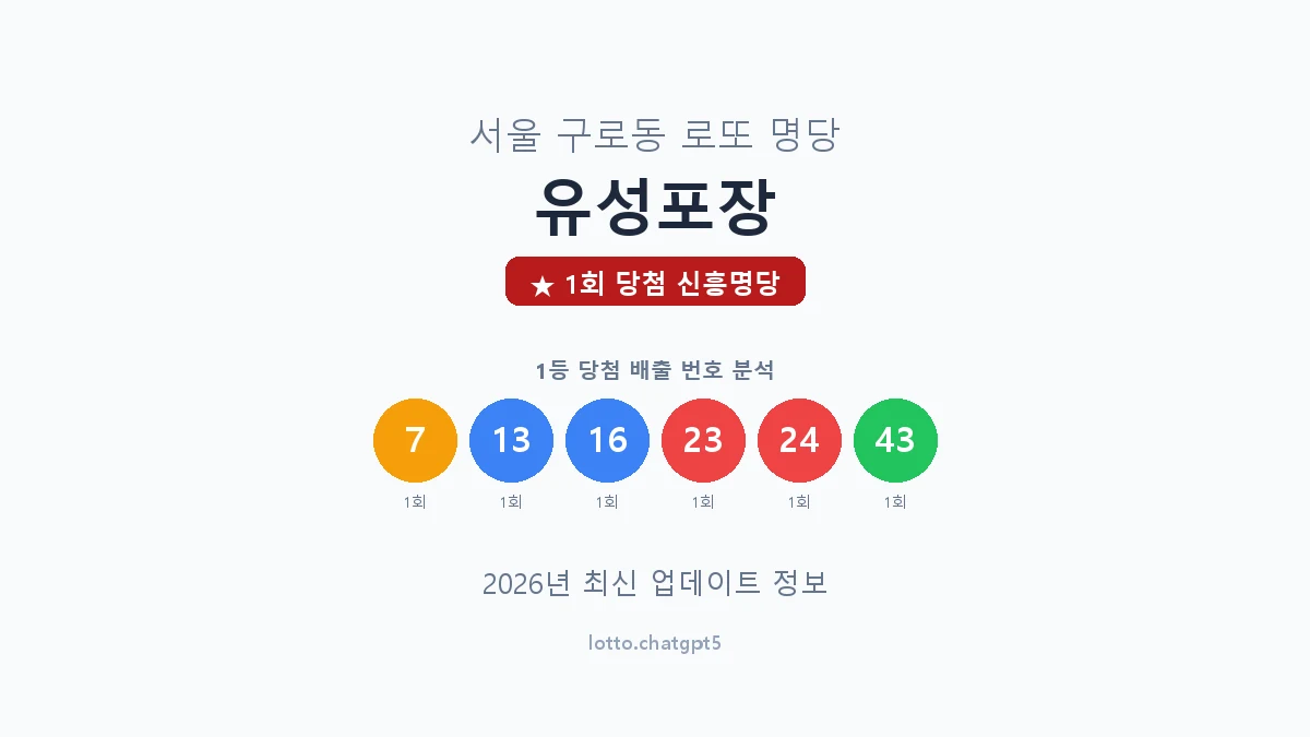 서울 구로구 구로동 로또 명당 유성포장 1등 1회 배출 판매점 썸네일