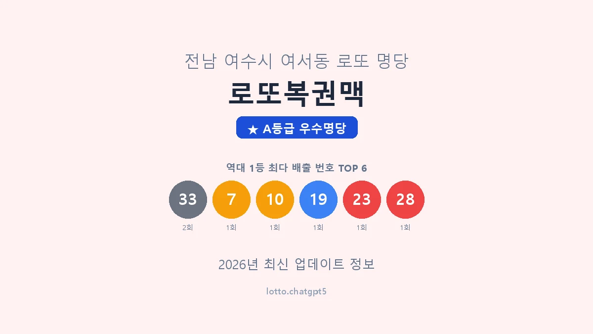 전남 여수시 여서동 로또 명당 로또복권맥 1등 2회 배출 판매점 썸네일
