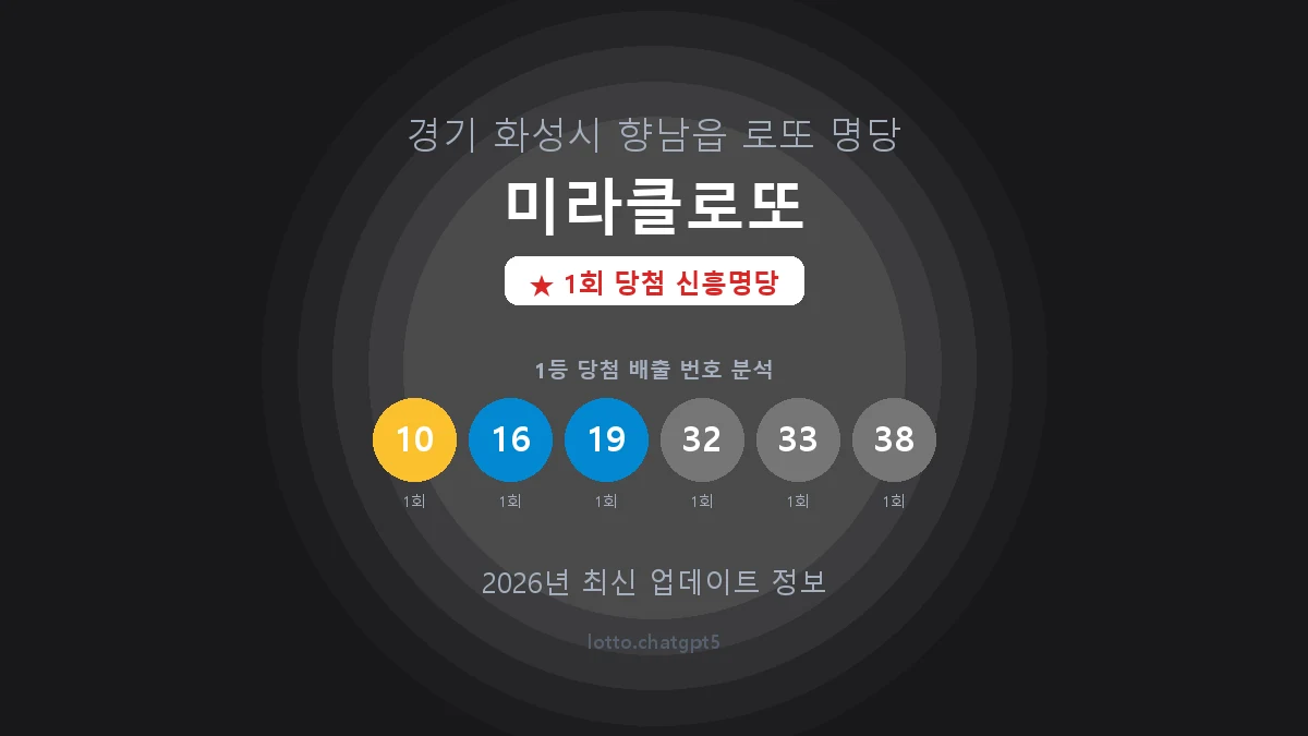 경기 화성시 향남읍 로또 명당 미라클로또 1등 1회 배출 판매점 썸네일