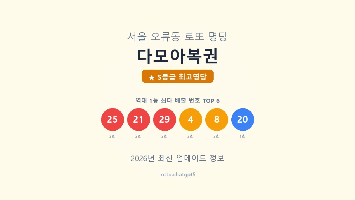 서울 구로구 오류동 로또 명당 다모아복권 1등 6회 배출 판매점 썸네일
