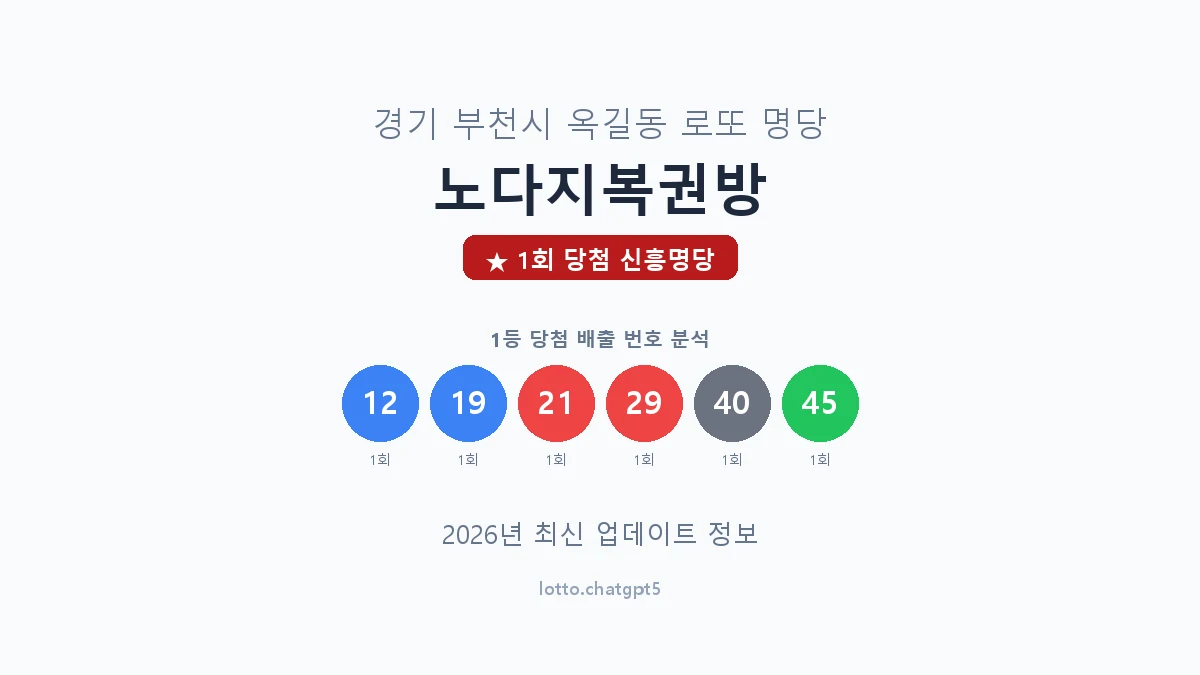 경기 부천시 옥길동 로또 명당 노다지복권방 1등 1회 배출 판매점 썸네일