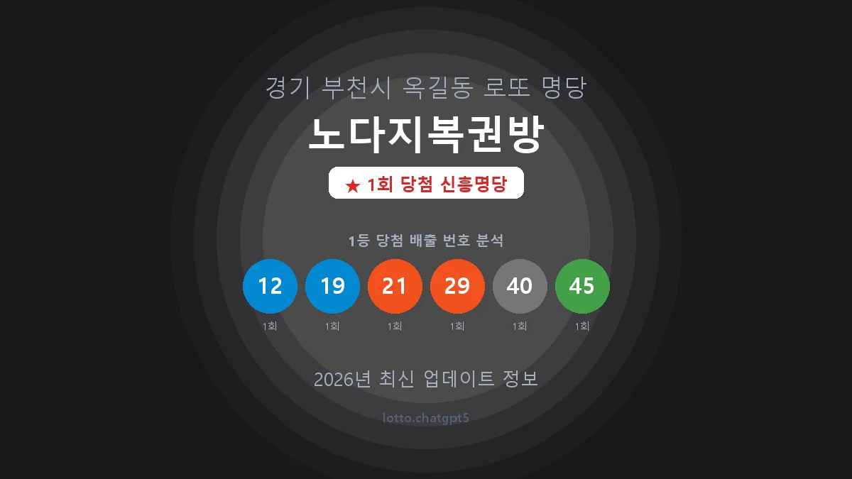 경기 부천시 옥길동 로또 명당 노다지복권방 1등 1회 배출 판매점 썸네일