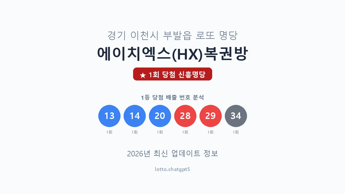 경기 이천시 부발읍 로또 명당 에이치엑스(HX)복권방 1등 1회 배출 판매점 썸네일