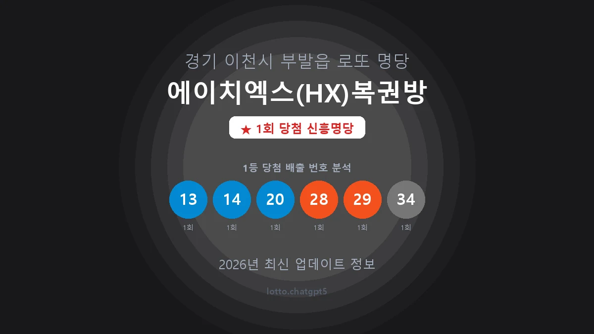 경기 이천시 부발읍 로또 명당 에이치엑스(HX)복권방 1등 1회 배출 판매점 썸네일