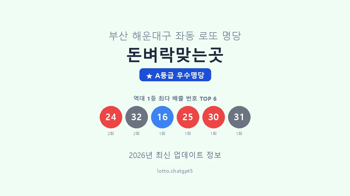 부산 해운대구 좌동 로또 명당 돈벼락맞는곳 1등 3회 배출 판매점 썸네일