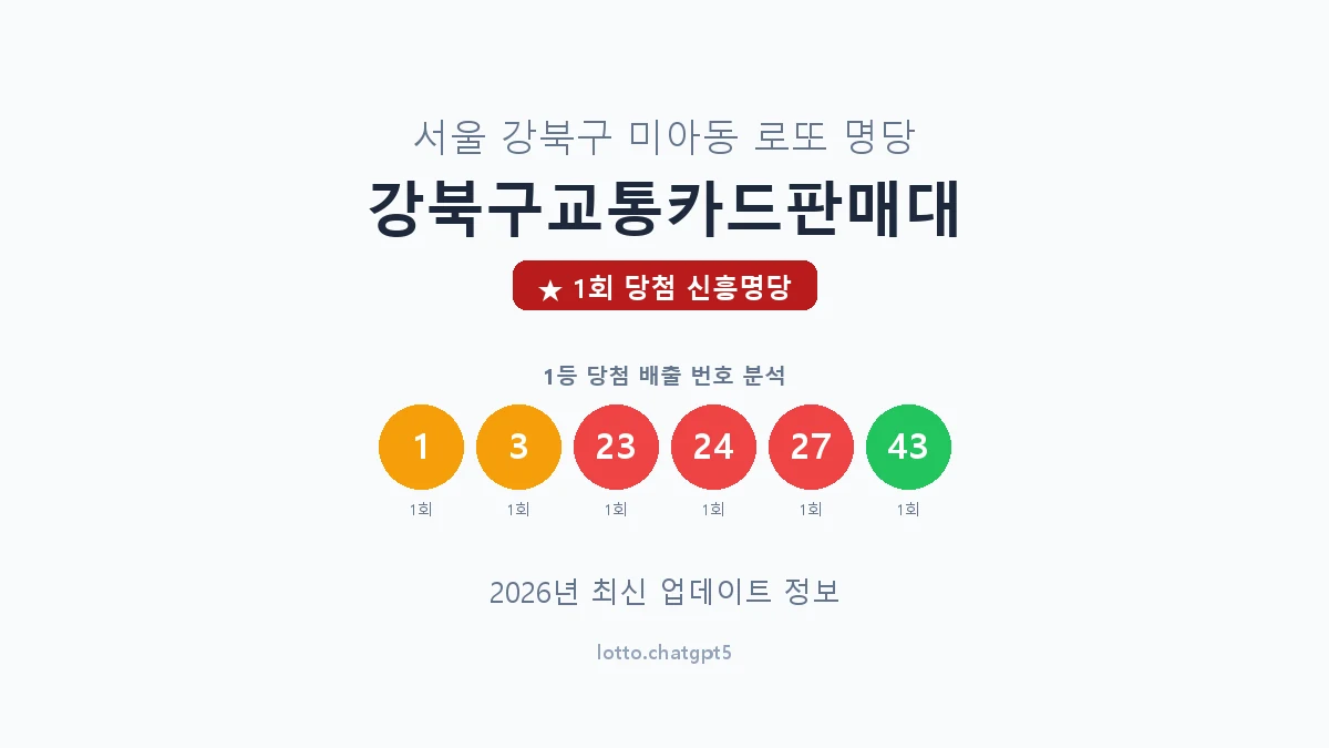 서울 강북구 미아동 로또 명당 강북구교통카드판매대 1등 1회 배출 판매점 썸네일