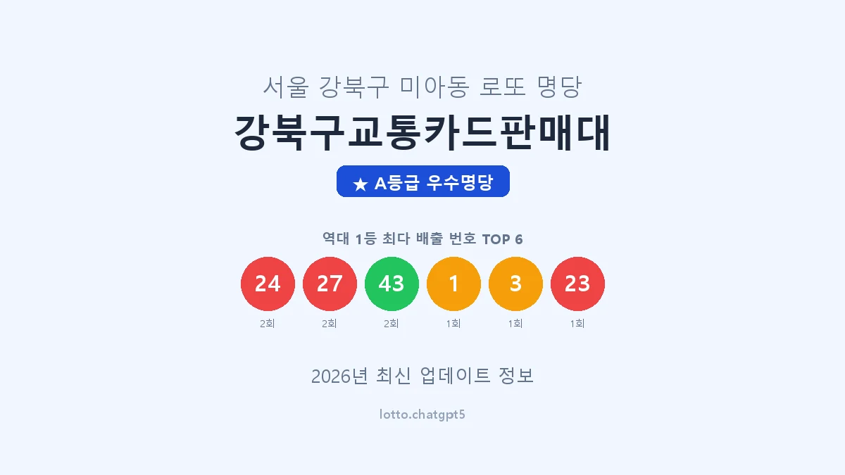 서울 강북구 미아동 로또 명당 강북구교통카드판매대 1등 2회 배출 판매점 썸네일