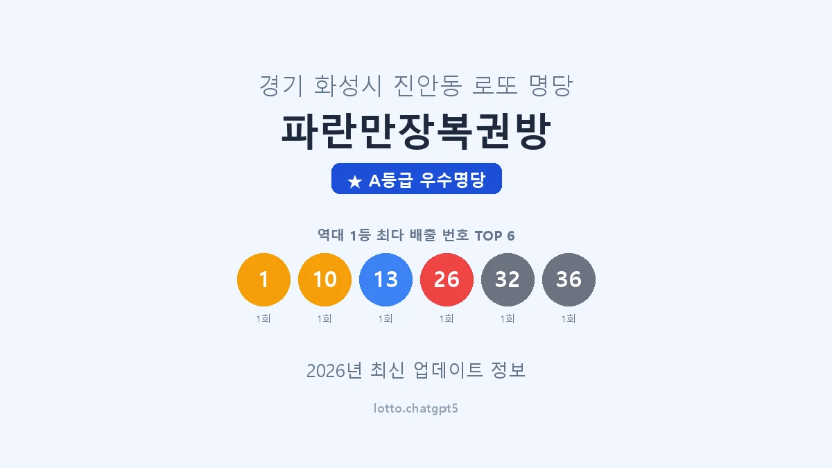 경기 화성시 진안동 로또 명당 파란만장복권방 1등 2회 배출 판매점 썸네일