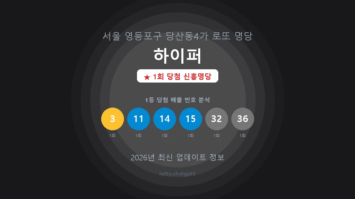 서울 영등포구 당산동4가 로또 명당 하이퍼 1등 1회 배출 판매점 썸네일