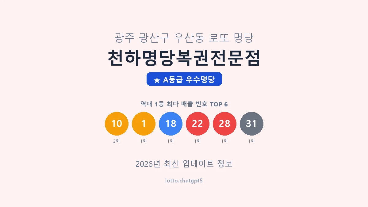 광주 광산구 우산동 로또 명당 천하명당복권전문점 1등 2회 배출 판매점 썸네일