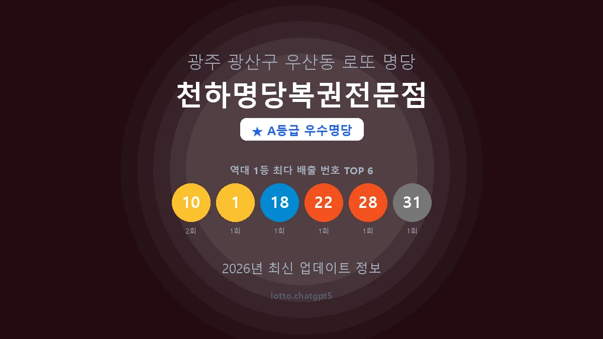 광주 광산구 우산동 로또 명당 천하명당복권전문점 1등 2회 배출 판매점 썸네일
