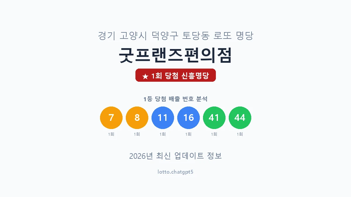 경기 고양시 토당동 로또 명당 굿프랜즈편의점 1등 1회 배출 판매점 썸네일