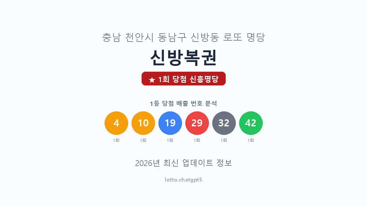 충남 천안시 신방동 로또 명당 신방복권 1등 1회 배출 판매점 썸네일