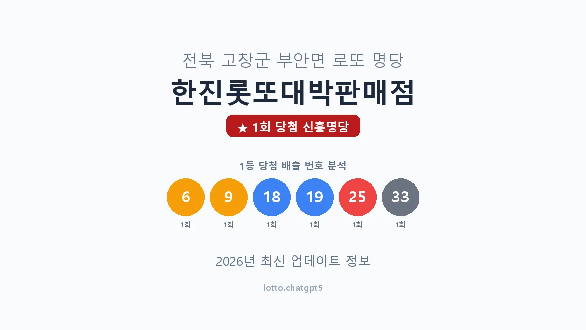 전북 고창군 부안면 로또 명당 한진롯또대박판매점 1등 1회 배출 판매점 썸네일