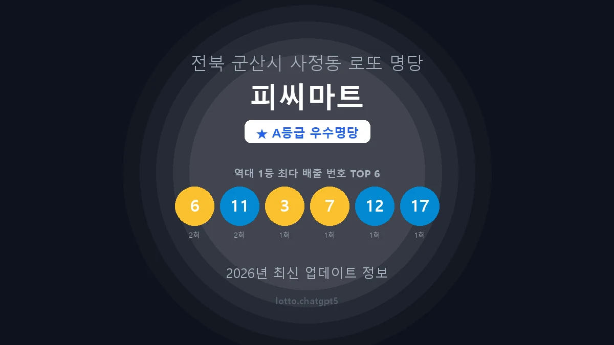 전북 군산시 사정동 로또 명당 피씨마트 1등 2회 배출 판매점 썸네일