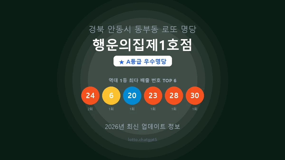 경북 안동시 동부동 로또 명당 행운의집제1호점 1등 3회 배출 판매점 썸네일