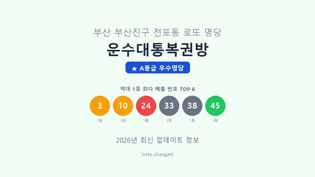 부산 부산진구 전포동 로또 명당 운수대통복권방 1등 2회 배출 판매점 썸네일