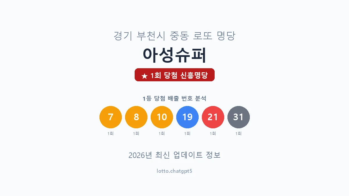 경기 부천시 중동 로또 명당 아성슈퍼 1등 1회 배출 판매점 썸네일