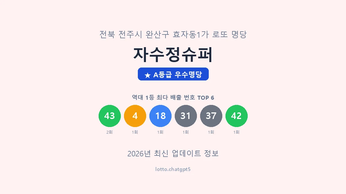 전북 전주시 효자동1가 로또 명당 자수정슈퍼 1등 3회 배출 판매점 썸네일