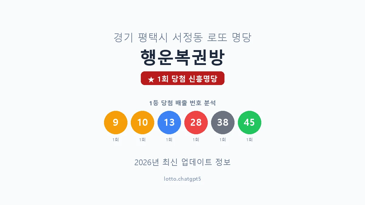 경기 평택시 서정동 로또 명당 행운복권방 1등 1회 배출 판매점 썸네일