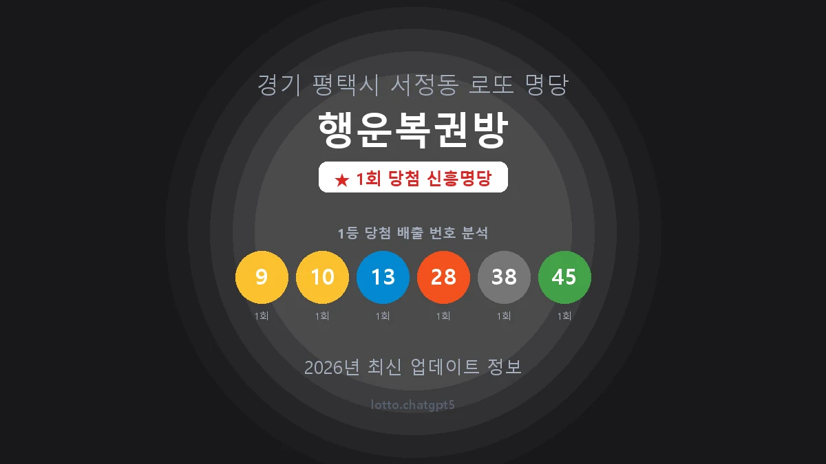 경기 평택시 서정동 로또 명당 행운복권방 1등 1회 배출 판매점 썸네일