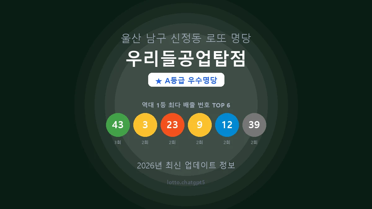 울산 남구 신정동 로또 명당 우리들공업탑점 1등 4회 배출 판매점 썸네일