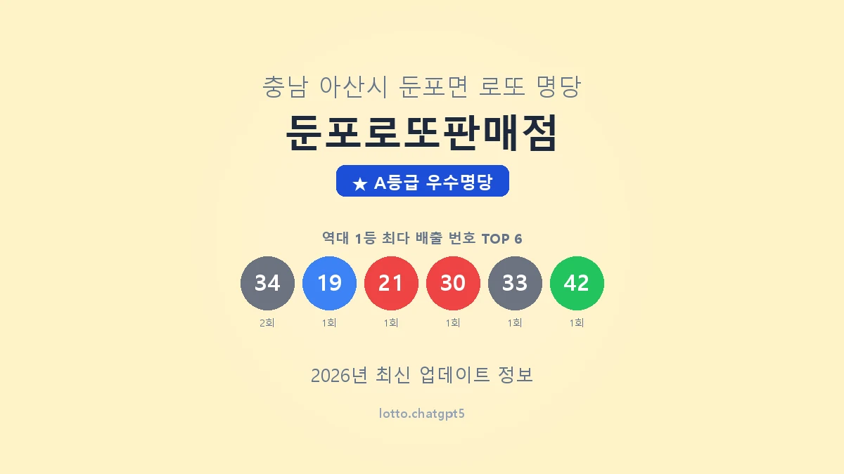 충남 아산시 둔포면 로또 명당 둔포로또판매점 1등 2회 배출 판매점 썸네일