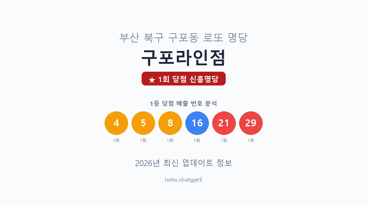 부산 북구 구포동 로또 명당 구포라인점 1등 1회 배출 판매점 썸네일
